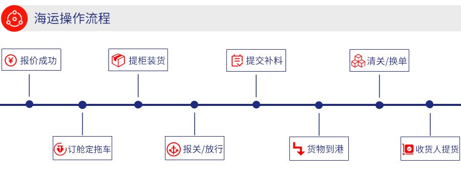 柬埔寨海運(yùn)雙清專線