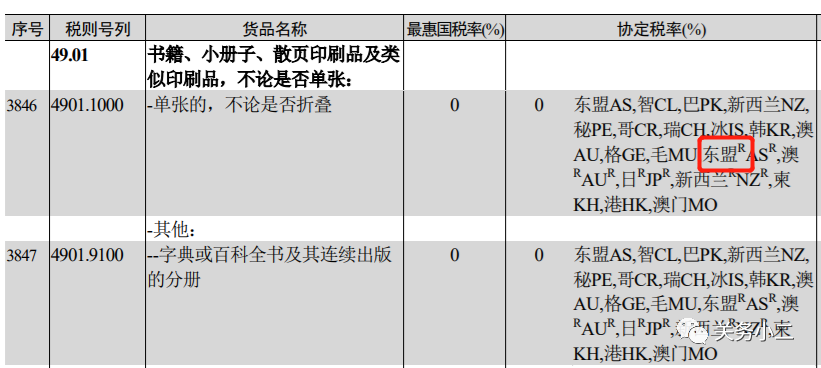 緬甸RCEP協(xié)定稅率