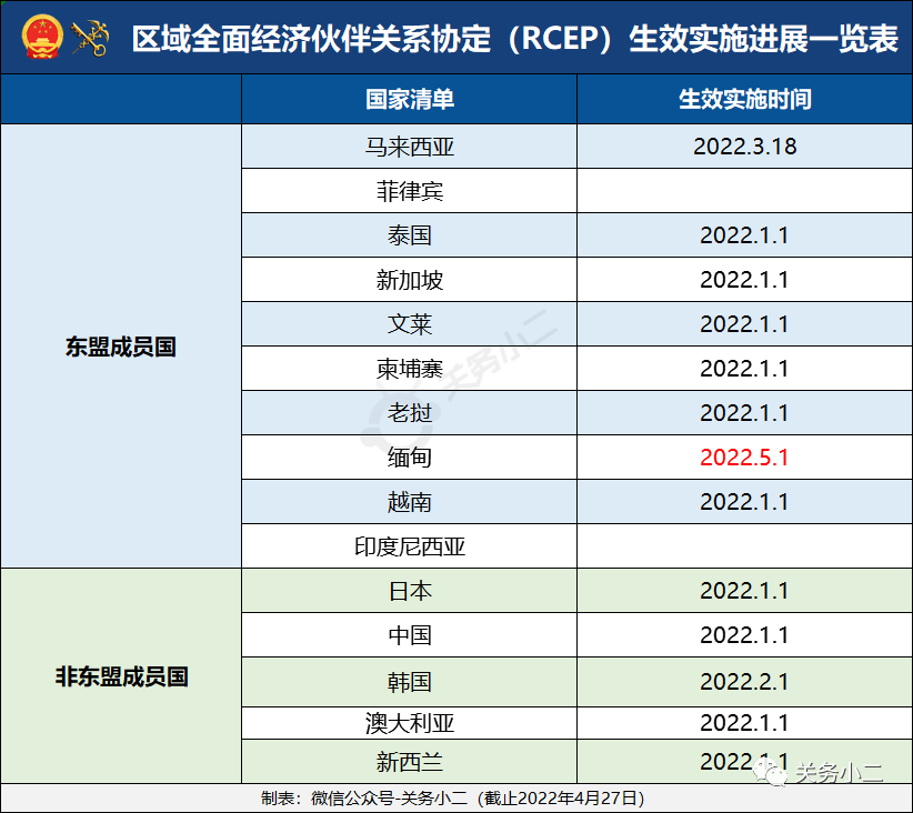 中國對緬甸RCEP協(xié)定稅率正式生效